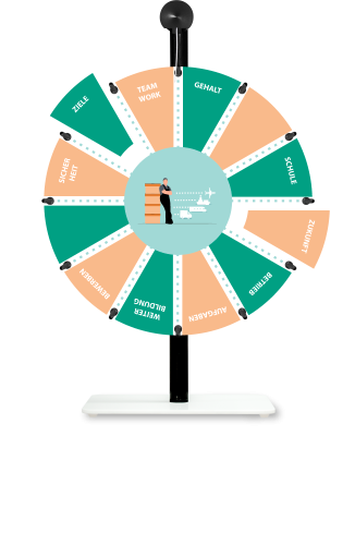 table alternating fields wheel